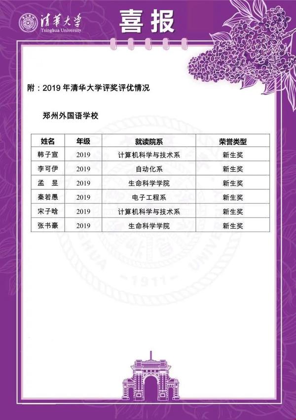 #大学#清北喜报:郑州外国语学校毕业生94人获142项奖励